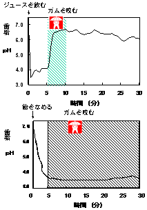 }18FÂ̂HׂɁAɐM}[Nt̃KHׂƁApH ͂邱Ƃ邪AȂƂB 