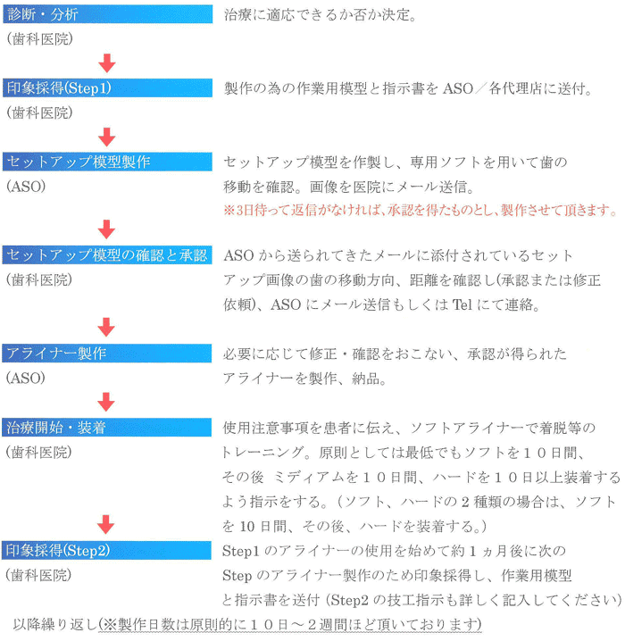 クリアアライナー