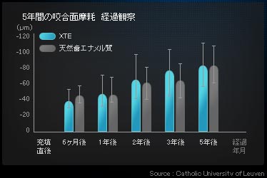 3M フィルテック　シュープリーム XTE　コンポジットレジン